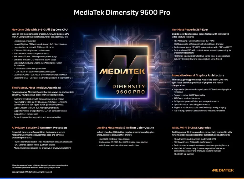 Mediatek Dimensity 9600 Pro imagen 2