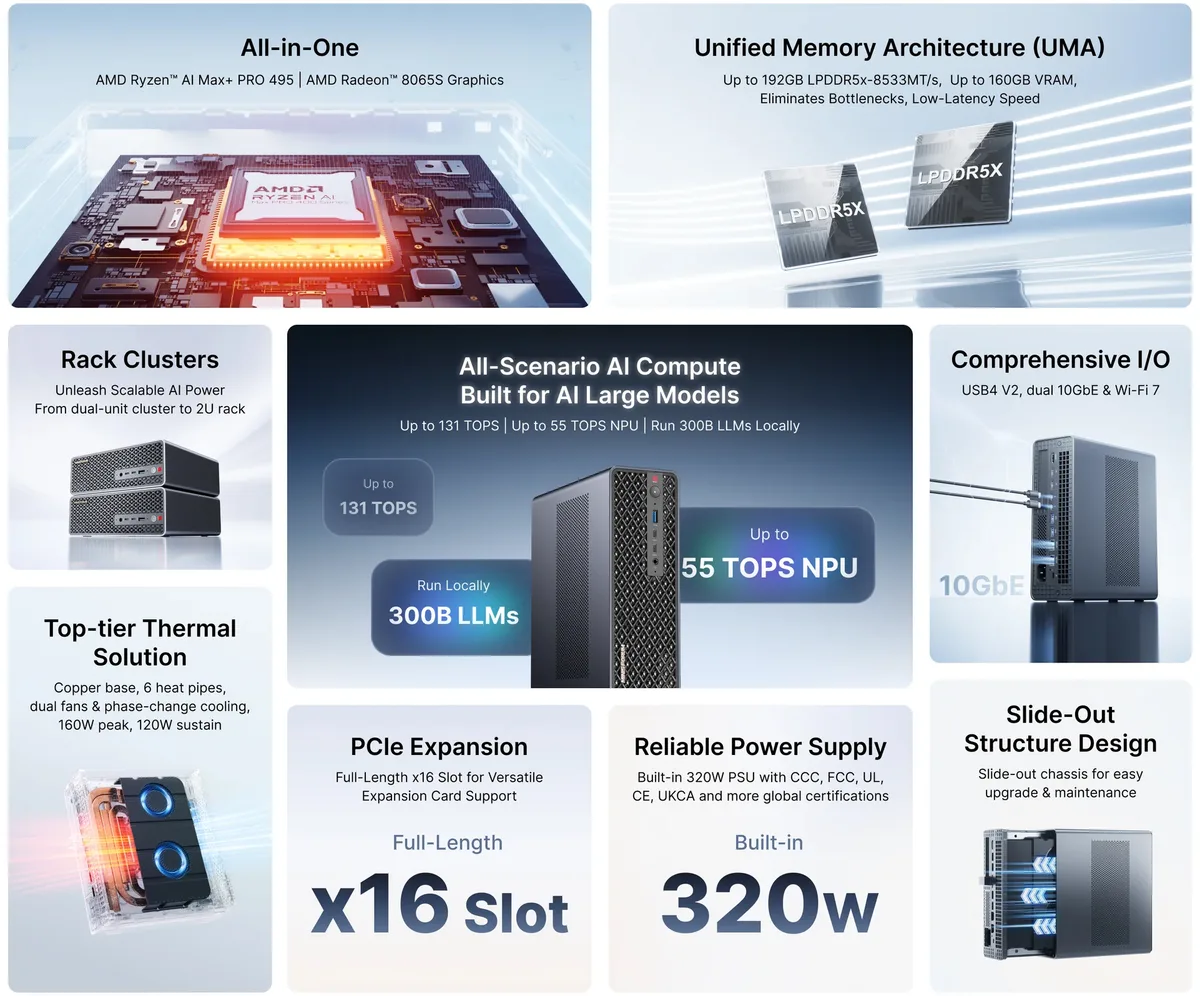 Minisforum MS-S1 Max-P495 — Core highlights of the mini PC