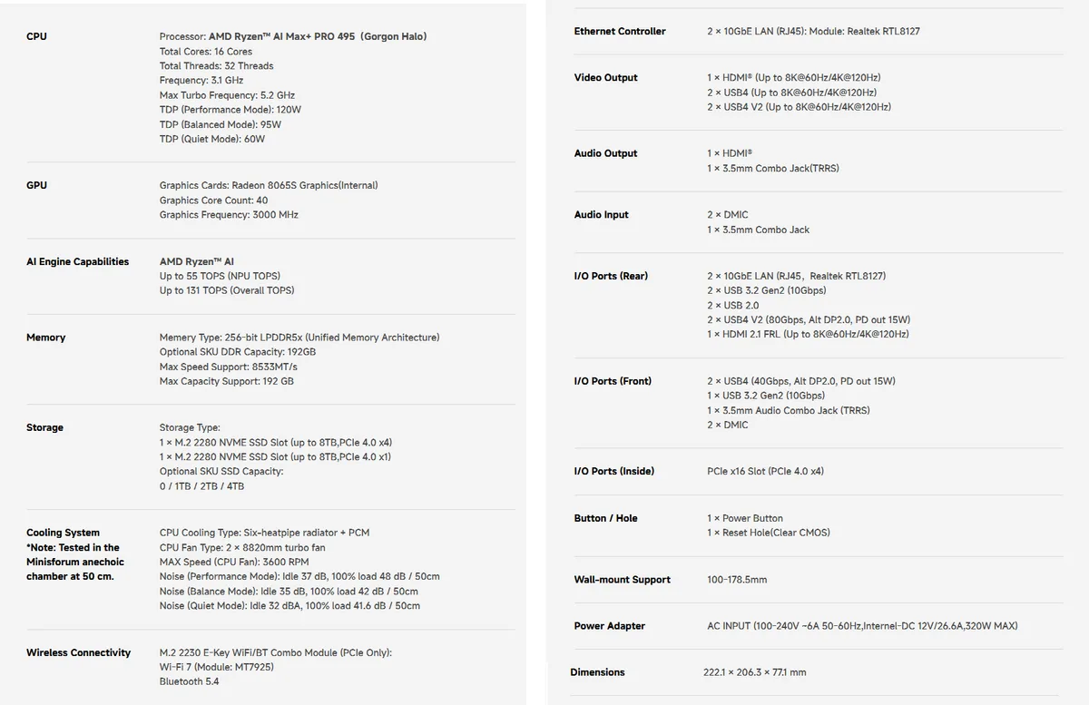 Specs of the mini PC
