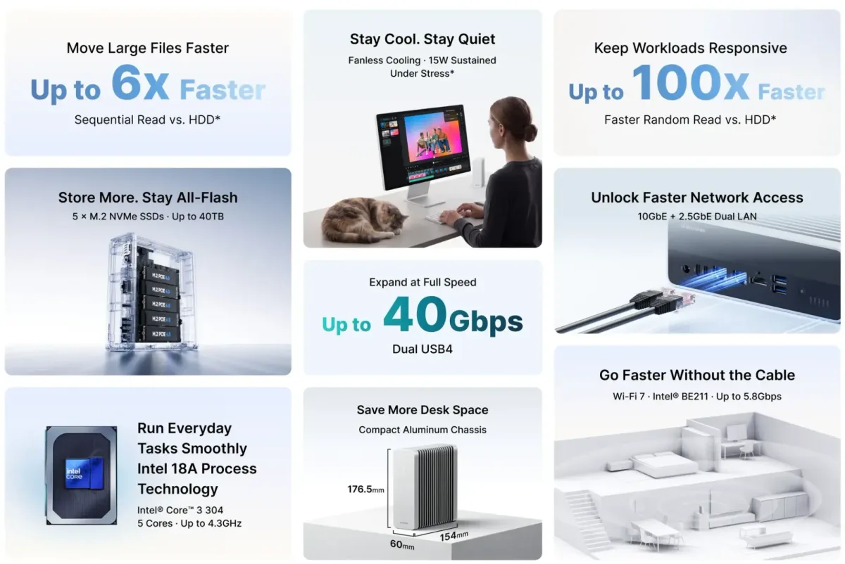 Minisforum S5 10GbE sin ventilador — MINISFORUM NAS N5 FANLESS WILDCAT LAKE (2)