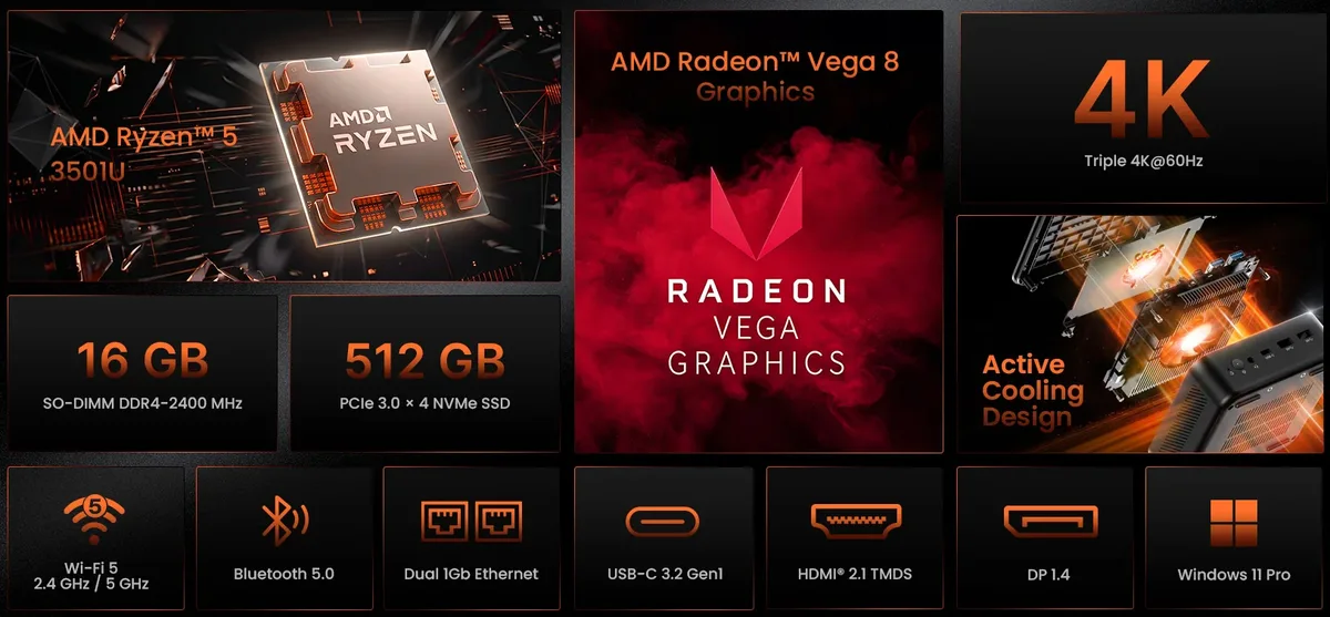 Core highlights of the mini PC
