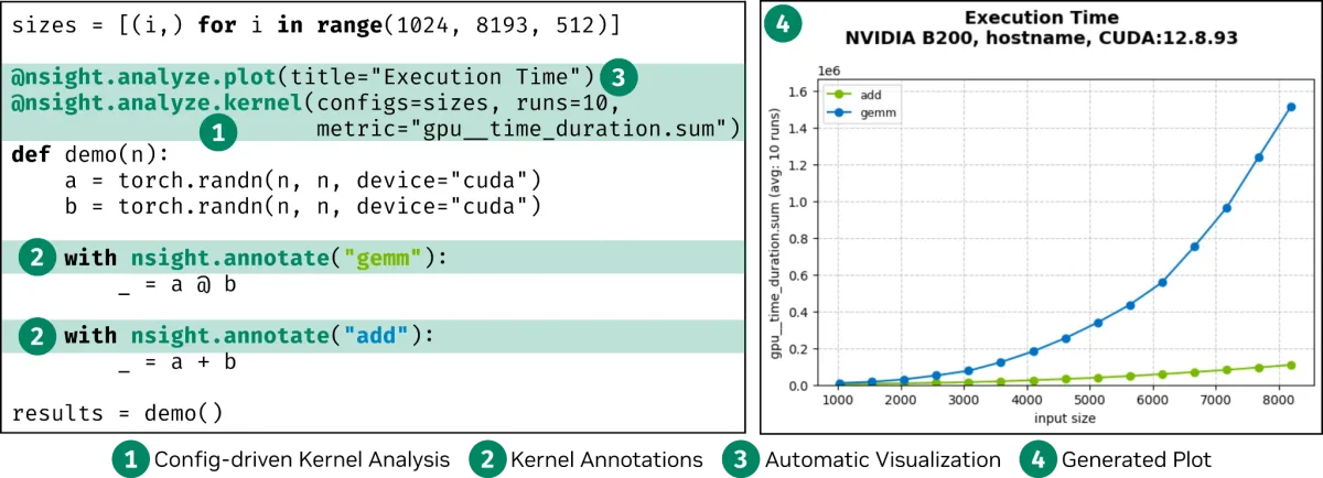 Side-by-side panels of annotated source code, specifically two different performance regions and the associated performance of both regions.