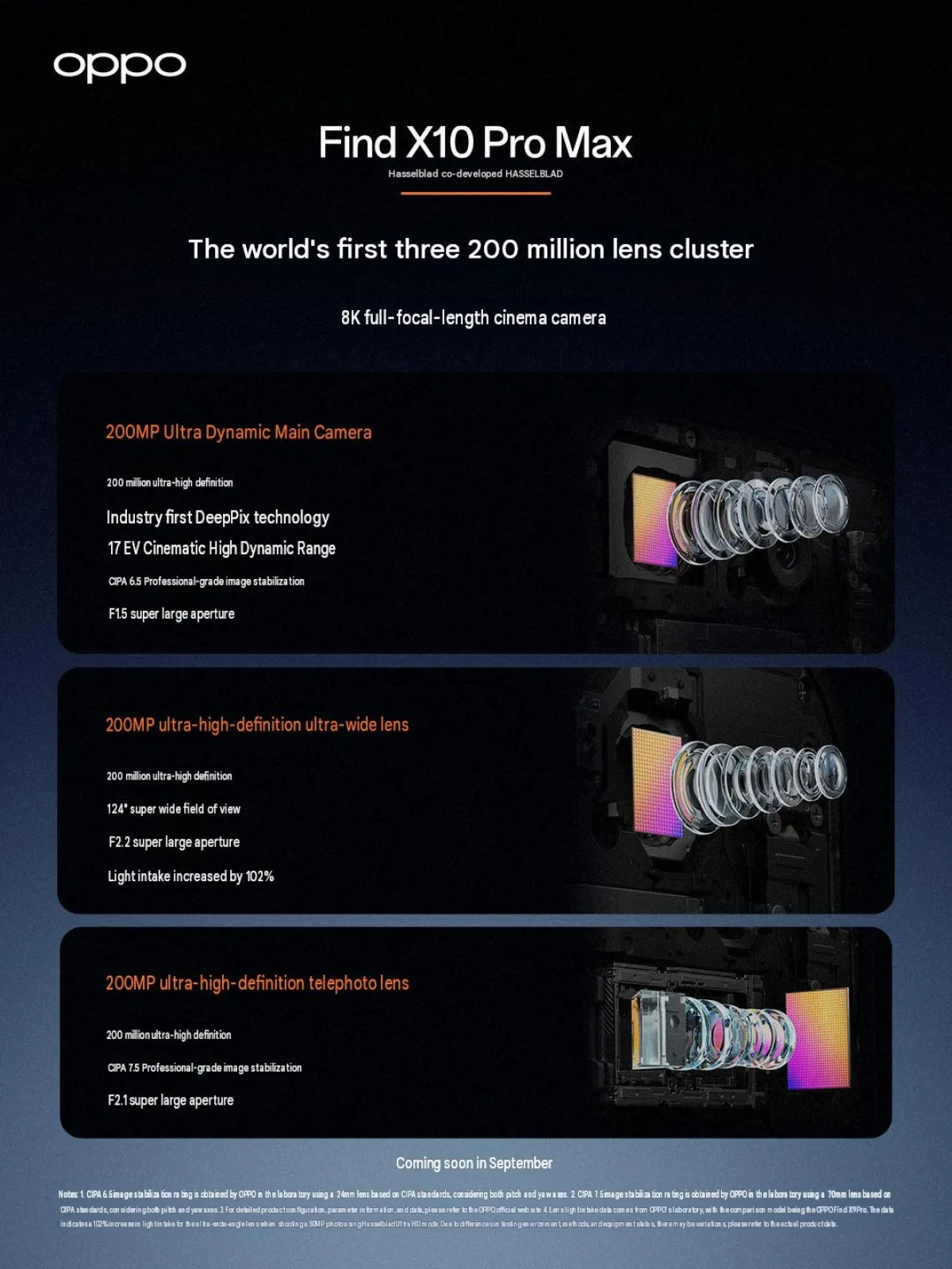 Oppo Find X10 Pro Max cámara — Oppo Find X10 Pro Max’s triple-rear camera setup detailed