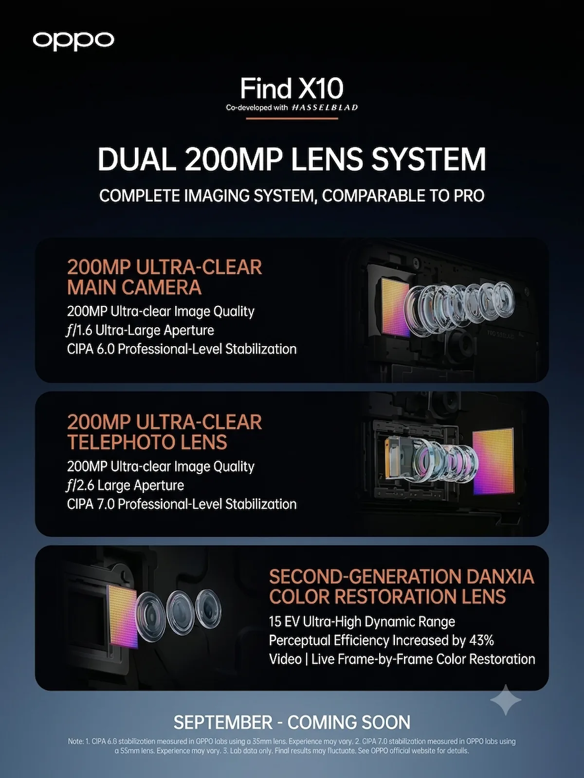 The teased camera specs for the Find X10 (translated by AI)