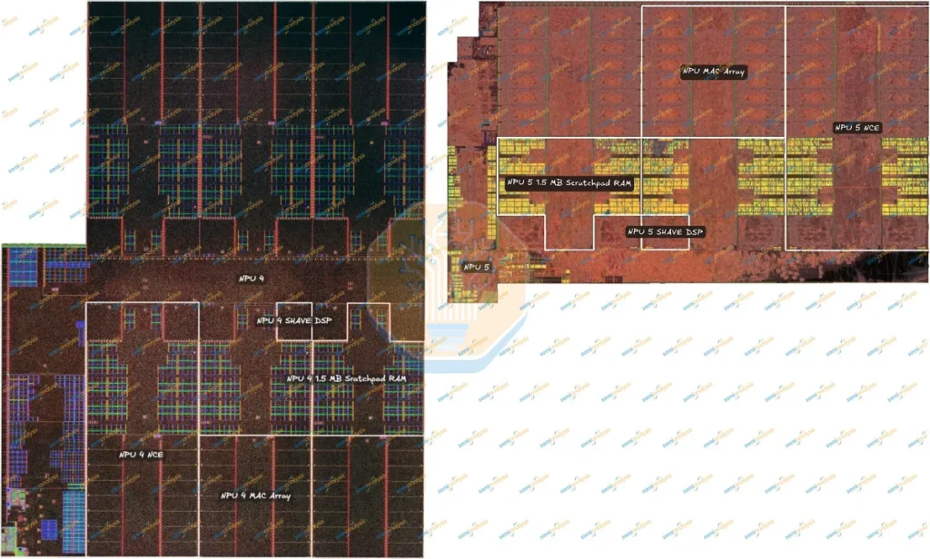 Intel’s NPU 5 is smaller than the NPU 4 in Lunar Lake while retaining the same INT8 throughput.