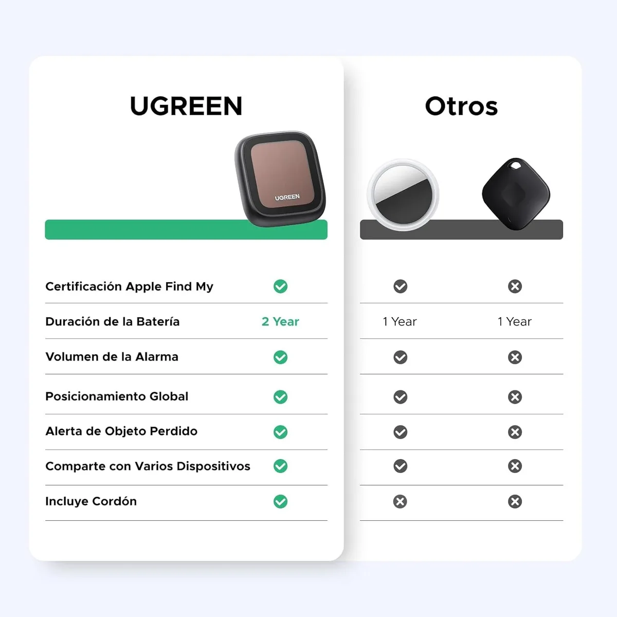 con carga solar y compatible con iphone imagen 2