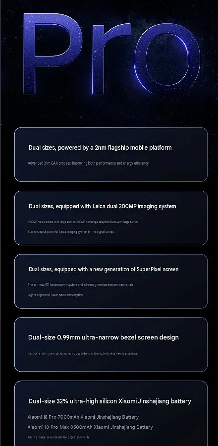 Xiaomi 18 Pro series 5 key specs