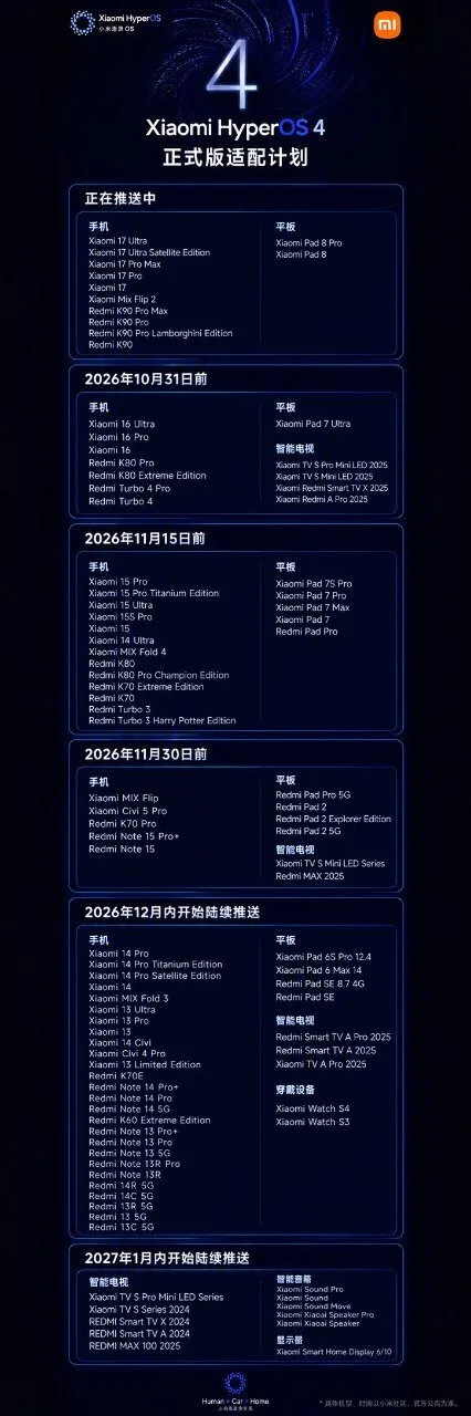 xiaomi hyperos 4 dispositivos — xiaomi hyperos 4 update supported device imagen 1