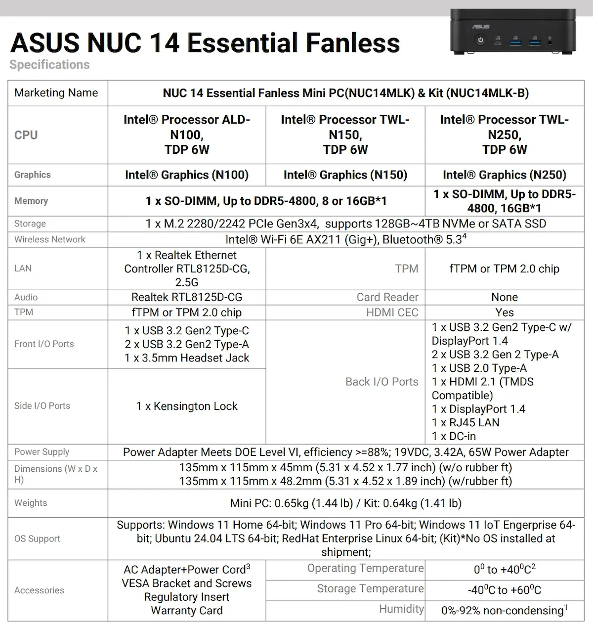 ASUS NUC 14 Essential goes fanless with Intel N250 and N150 processors