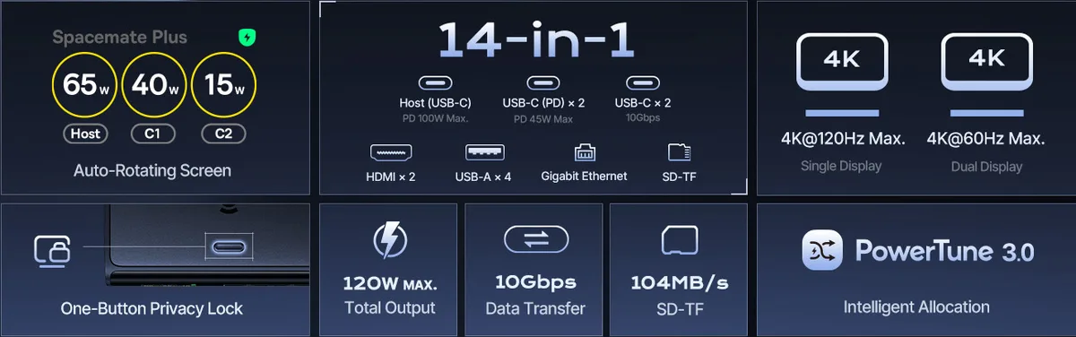 Principales características de la base Baseus Spacemate RD1 con doble salida 4K y carga de 120 W