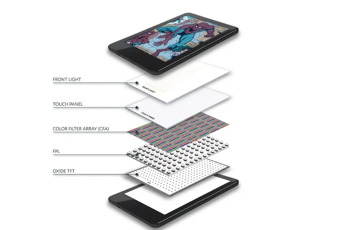 E Ink Kaleido 4 Display Structure