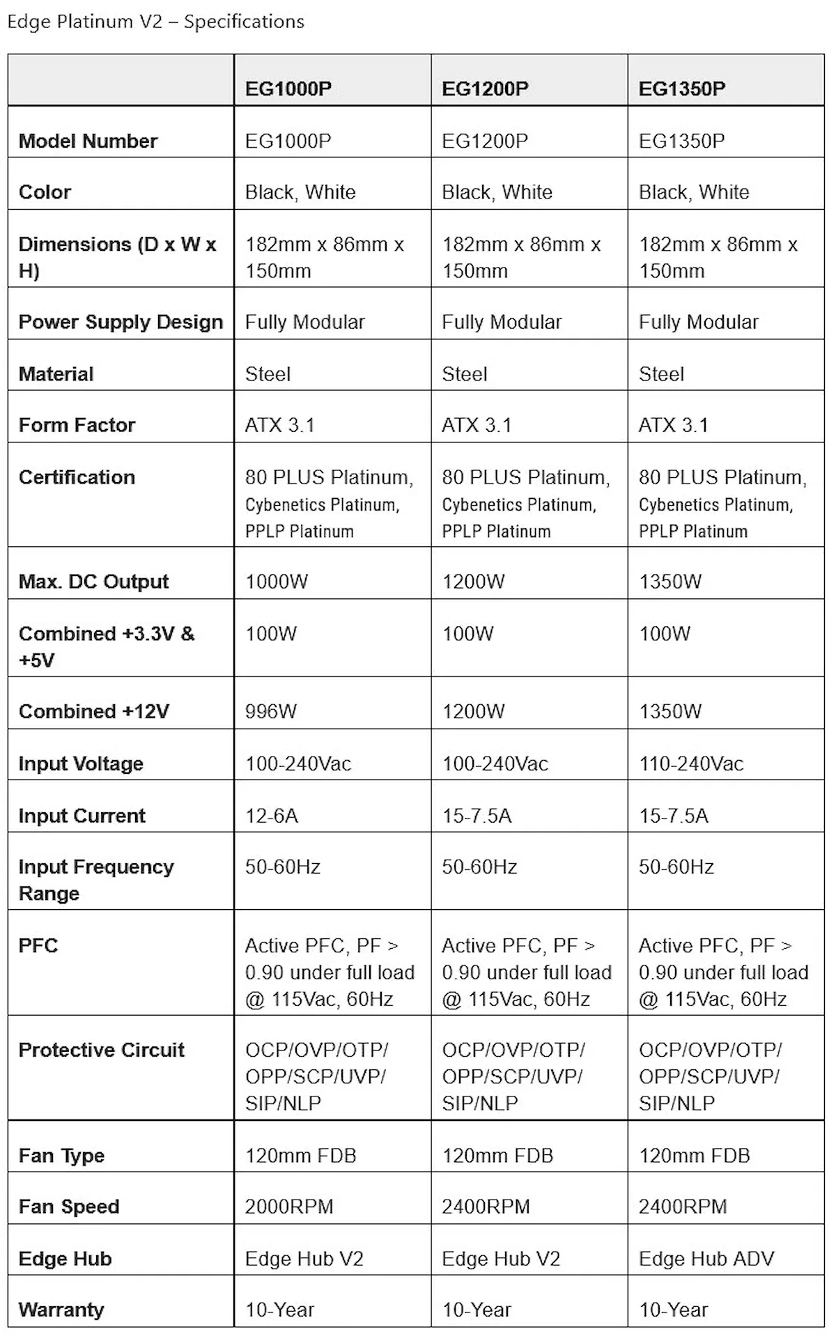 edge platinum v2