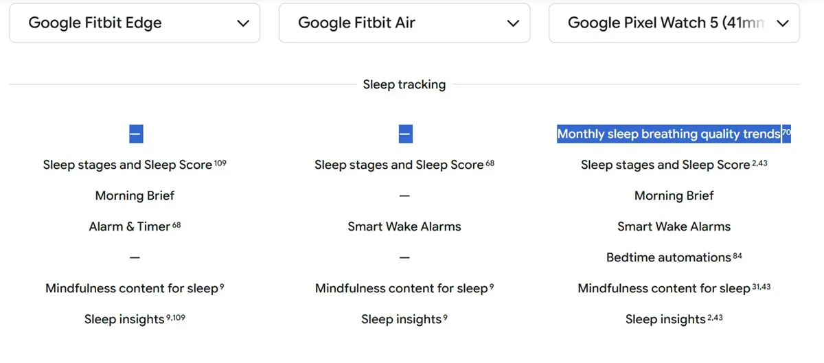 El Fitbit Edge y el Fitbit Air no incluyen las tendencias de calidad de la respiración