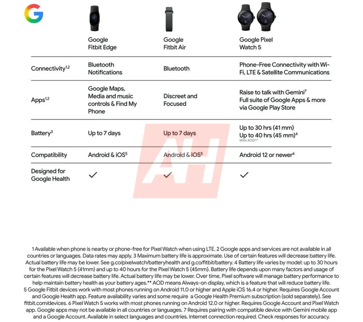 Fitbit Edge imagen 2