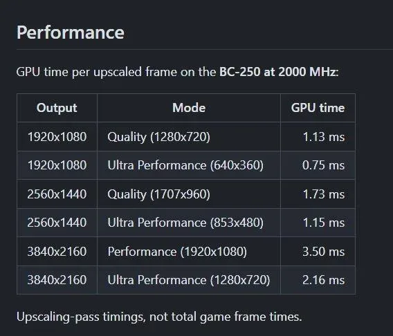 Tabla de rendimiento de HelixSR en Radeon BC-250 a 2000 MHz con tiempos de escalado en 1080p, 1440p y 4K