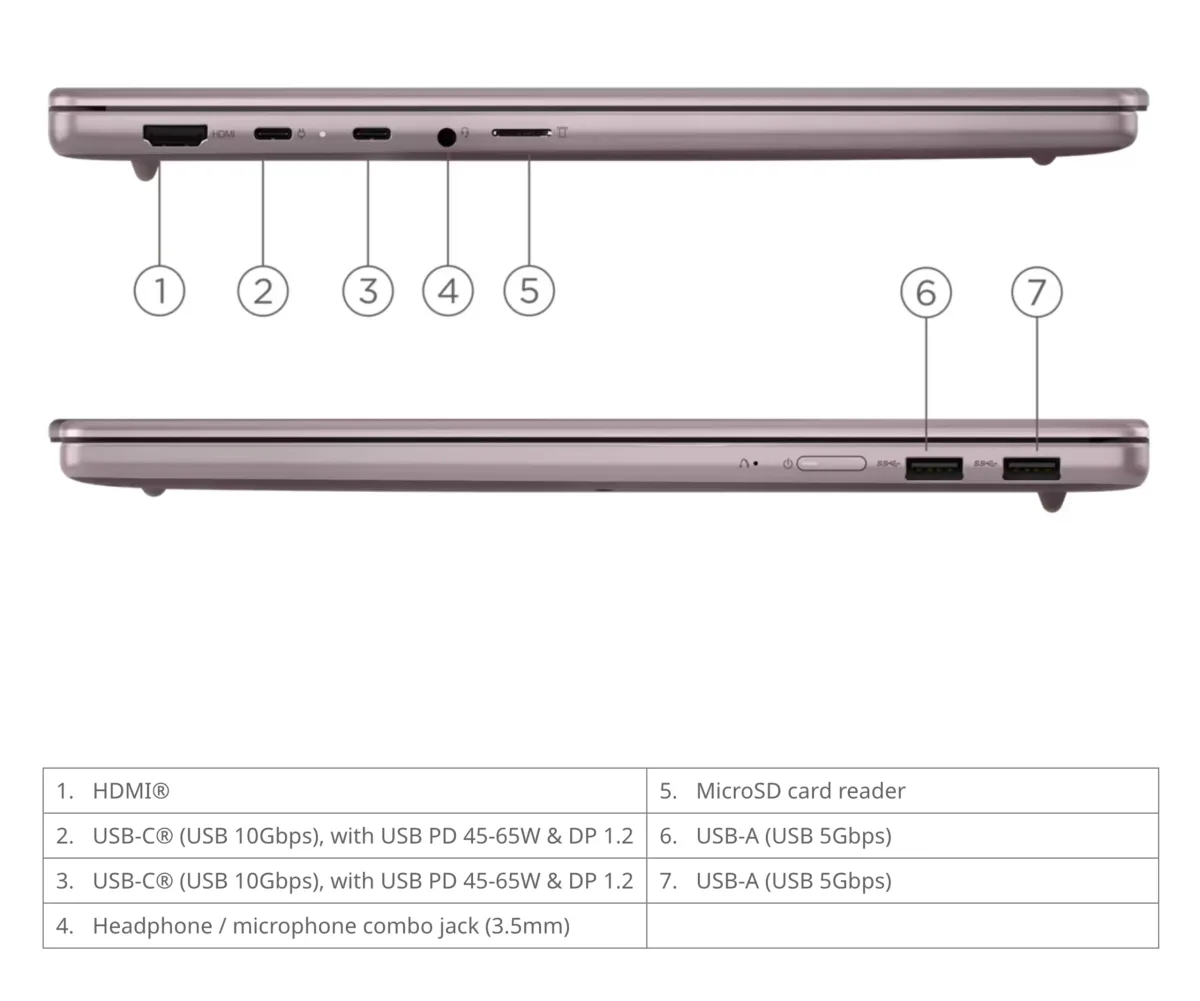 Puertos laterales del portátil: HDMI, dos USB-C, jack, microSD y dos USB-A