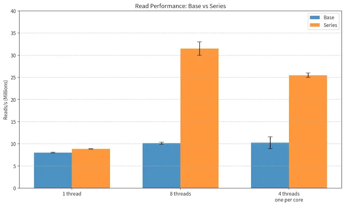 Gráfico con los resultados de rendimiento del código de IA de Linus Torvalds y Claude Code