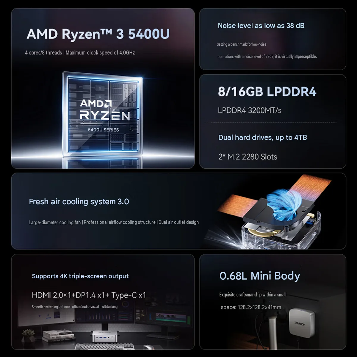 Principales características del mini PC W1-5400U lanzado en China