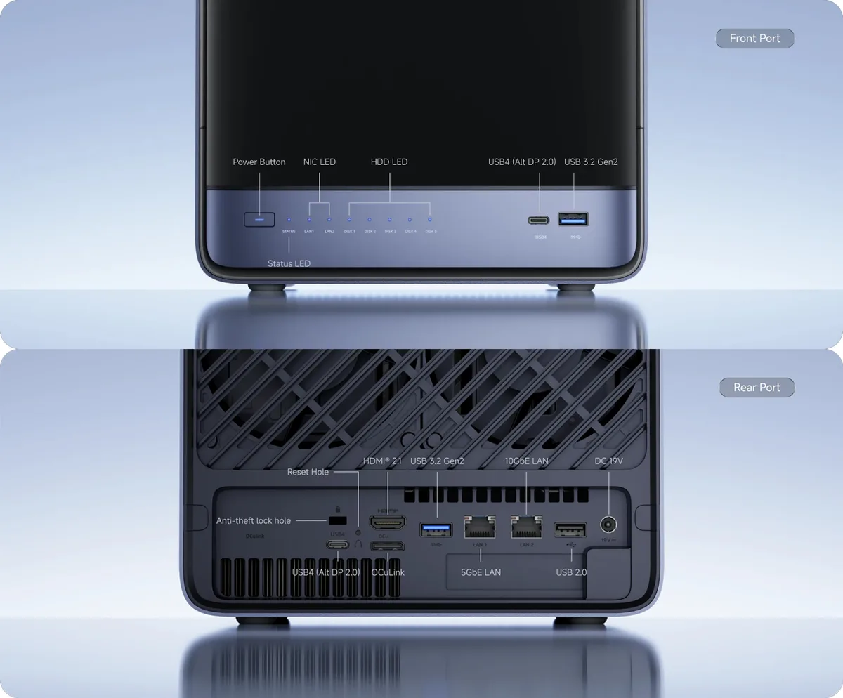 External ports