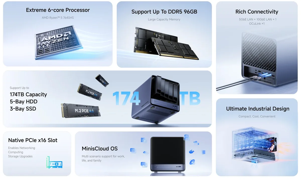 Principales características destacadas del NAS Minisforum N5 Air-7640 con procesador AMD