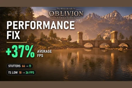 Un mod de Oblivion Remastered hecho con Claude AI sube los FPS más de un 40 % y reduce los tirones Oblivion Remastered Performance Fix — Un mod de Oblivion Remastered hecho con Claude AI sube los FPS más de un 40 % y reduce los tirones