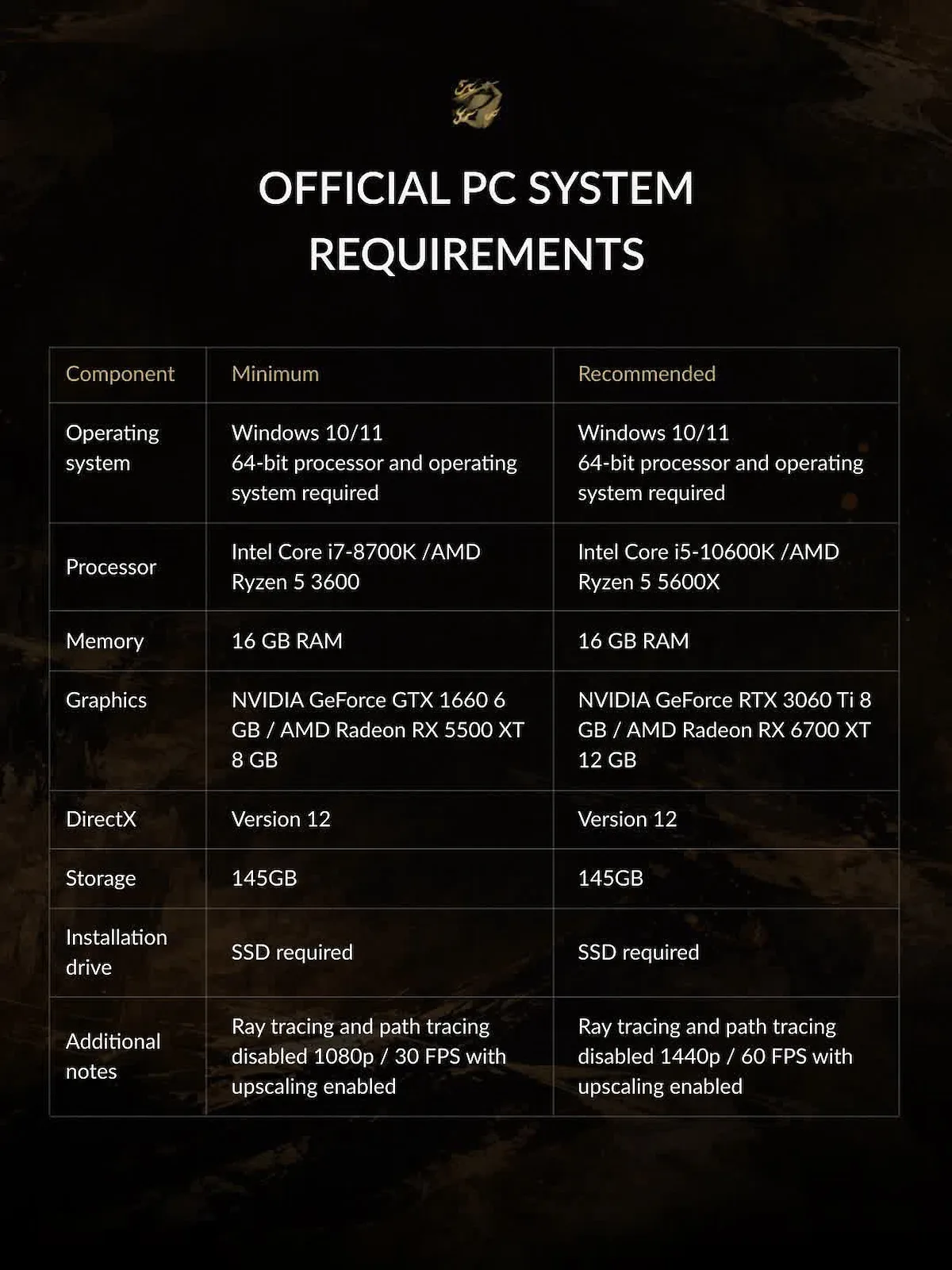 Imagen promocional de Phantom Blade Zero, cuyos requisitos en PC alcanzan los 145 GB de espacio