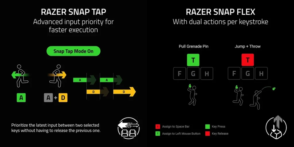 El Reclusa X Mini 65% es compatible con Razer Snap Tap y Snap Flex