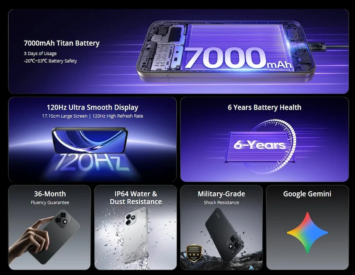 Realme P4s Lite key features