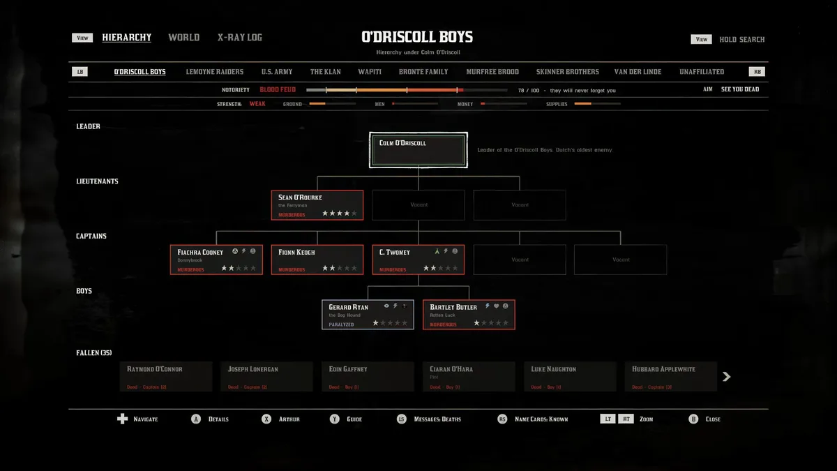 Organigrama de la banda de los O'Driscoll en Red Dead Redemption 2, con Colm O'Driscoll como líder y sus lugartenientes