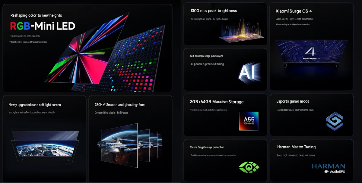 Redmi TV X 2027 — Core highlights of the lineup (machine translated)