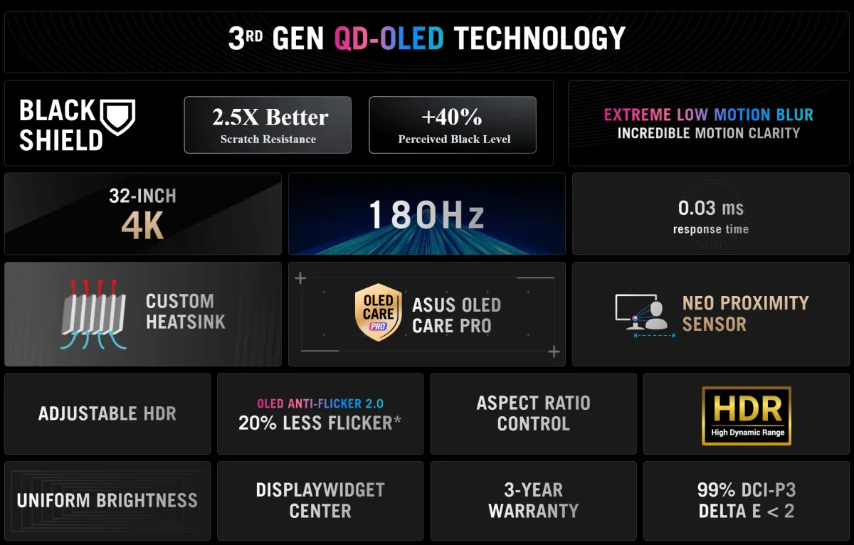 ASUS ROG Strix OLED XG32UQDS is now official with 32-inch 4K 180Hz QD-OLED panel