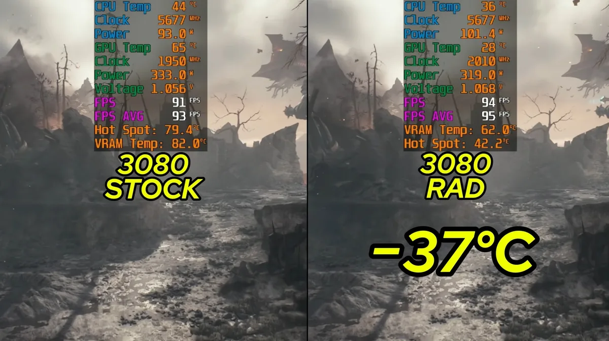 Comparativa de la RTX 3080 de serie y con radiador, con el hotspot de 79,4 °C frente a 42,2 °C