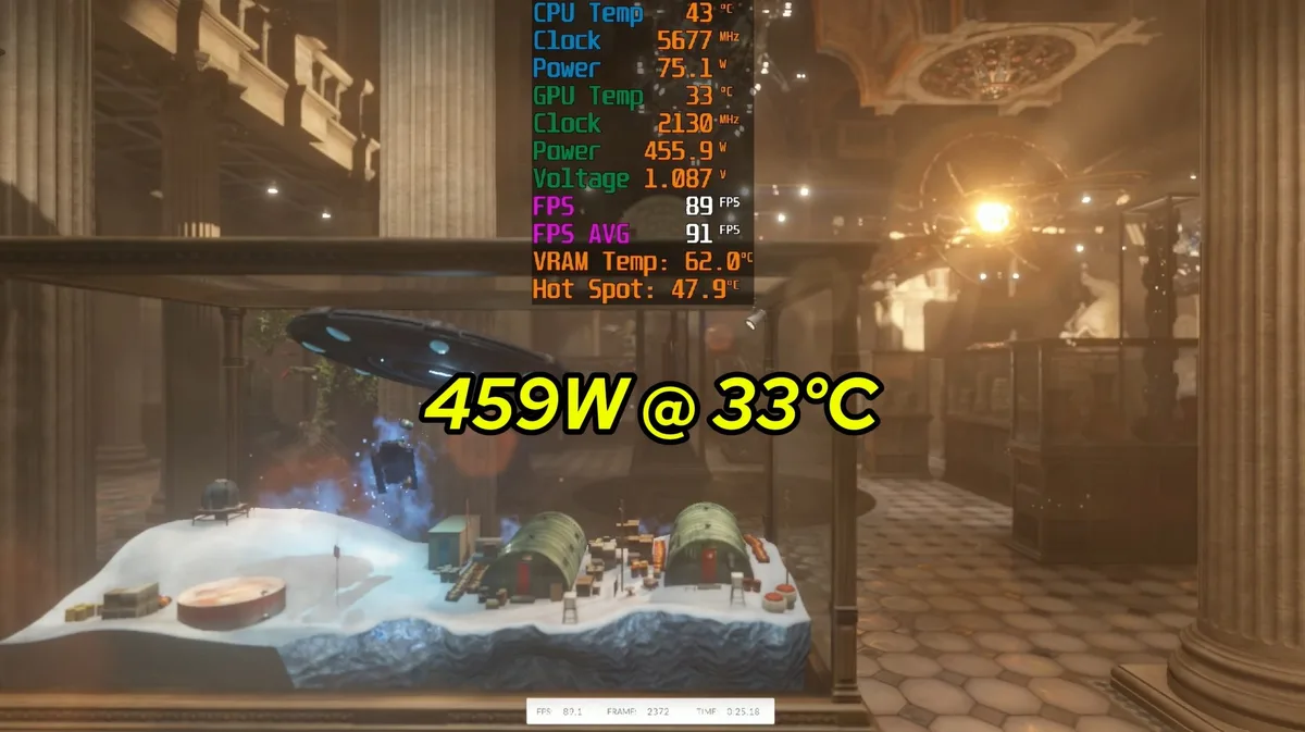 Prueba en 3DMark con la RTX 3080 con radiador manteniendo 33 °C y consumiendo 459 W