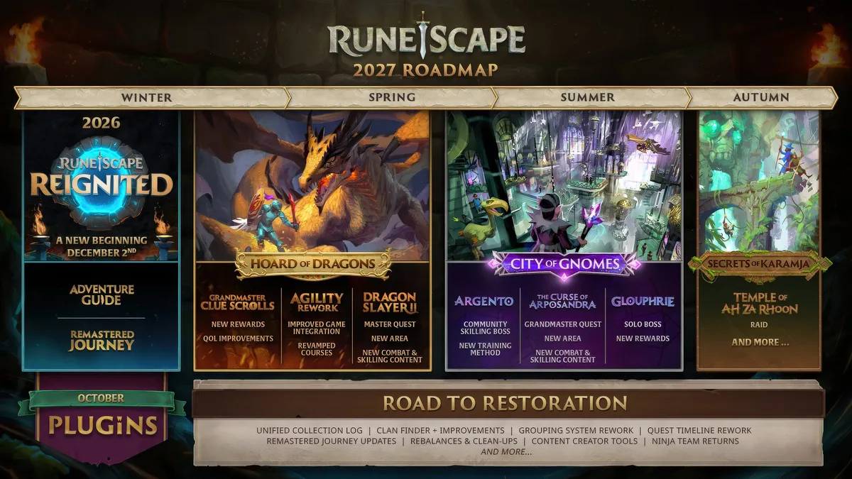 runescape unreal engine — The image shows the'RuneScape 2027 Roadmap' with seasonal expansions including RuneScape Reignited in Winter 2026, Hoard of Dragons in Spring, City of Gnomes in Summer, and Secrets of Karamja in Autumn.