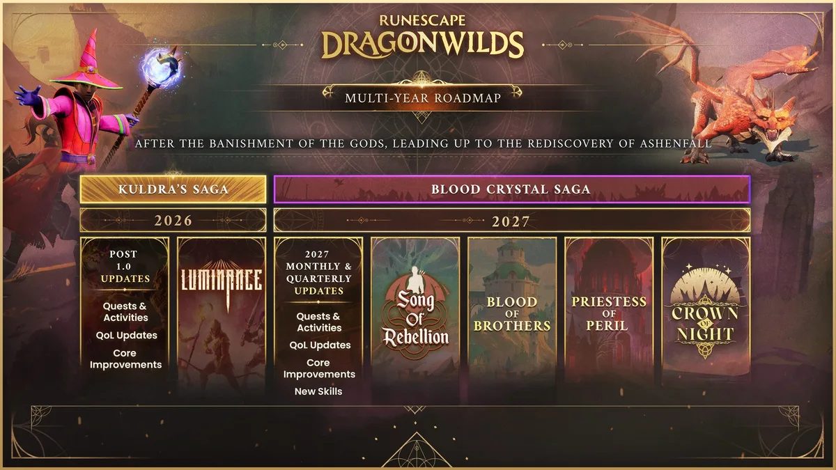 The image shows the'RuneScape Dragonwilds Multi-Year Roadmap' with timelines for'Kuldra’s Saga' in 2026 and'Blood Crystal Saga' in 2027, featuring titles like'Song of Rebellion,''Blood of Brothers,''Priestess of Peril,' and'Crown of Night.'