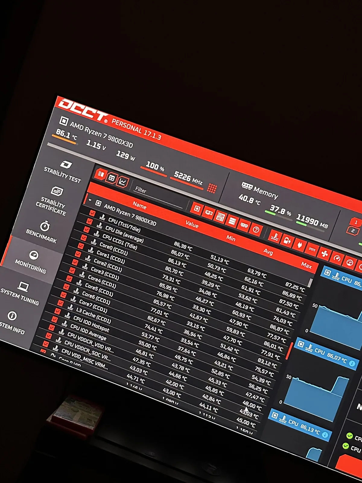 Monitorización con OCCT de un Ryzen 7 9800X3D a 86,1 °C tras actualizar la BIOS