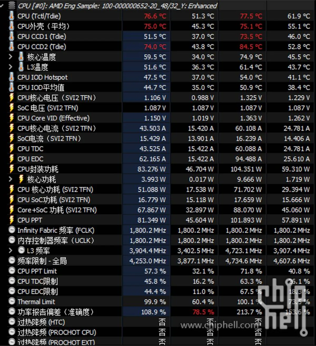 AMD Ryzen 5900X3D - monitoring.