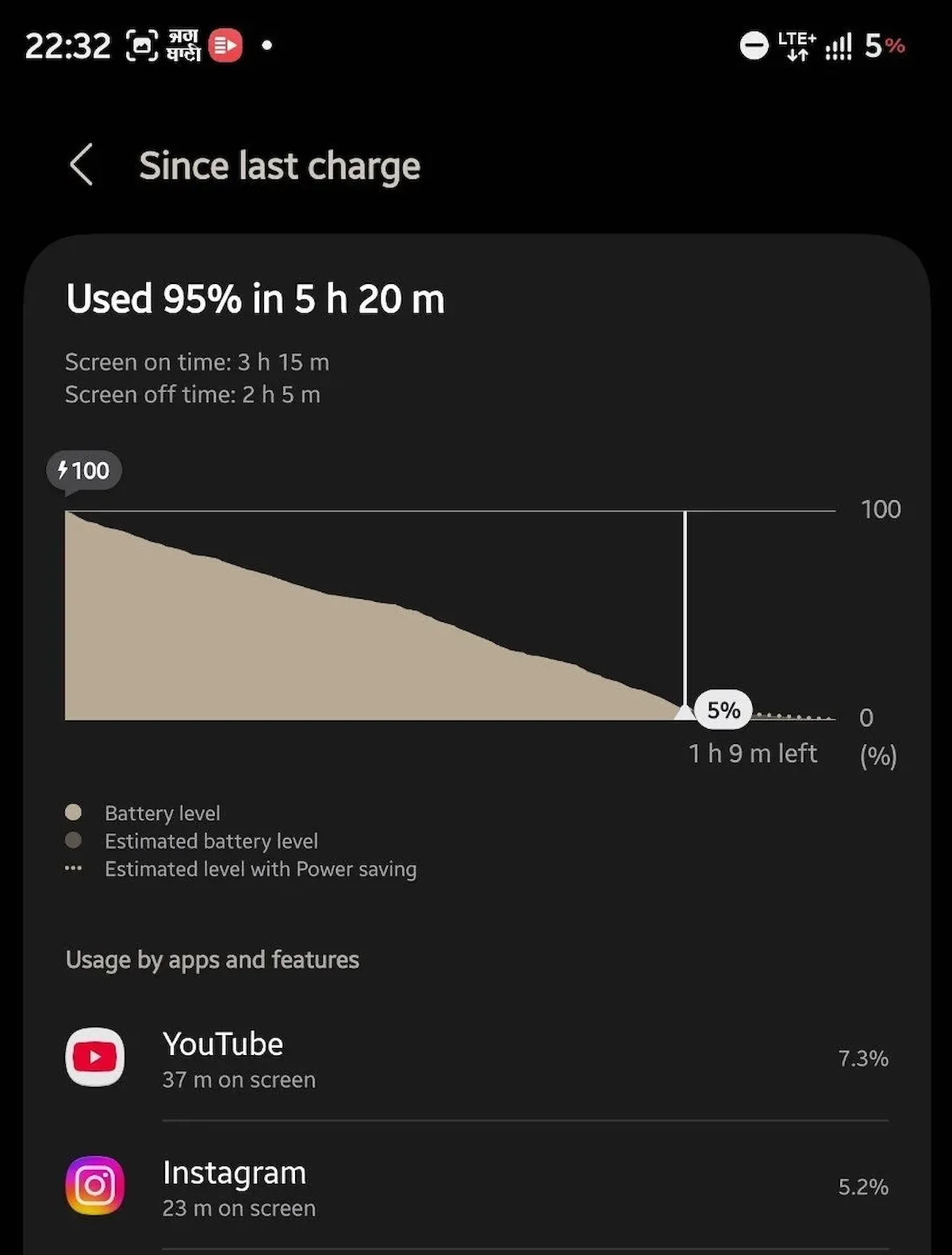 Galaxy S24 Ultra mostrando el consumo de batería tras instalar One UI 9.0