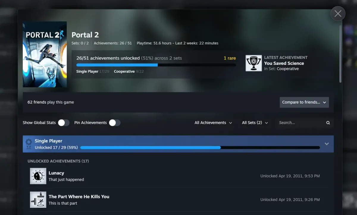 Steam finally fixes DLC achievements breaking 100% game completion