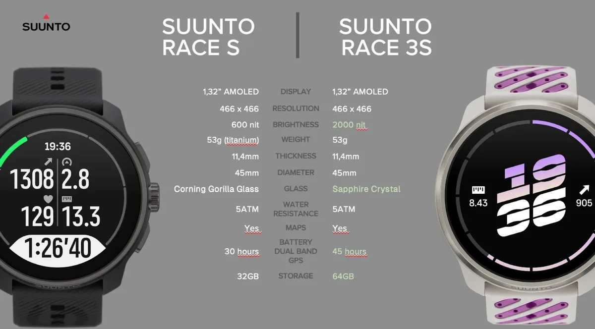 suunto race 3s imagen 2