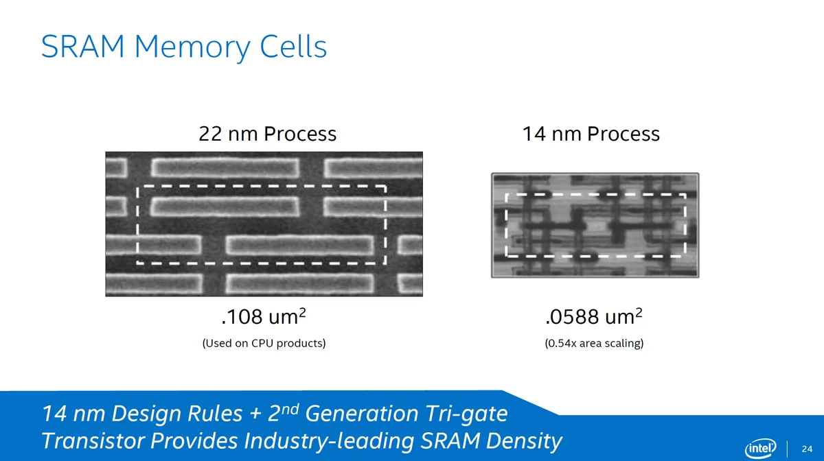 Diapositiva que compara celdas de memoria SRAM en procesos de 22 nm y 14 nm con la tecnología Z2RAM