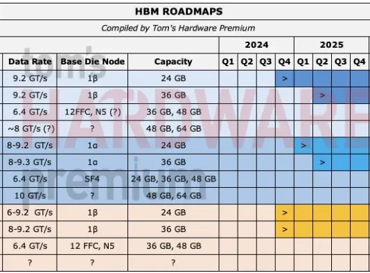 Toshiba 65TB HDD 2030 — a snippet from the HBM roadmap article