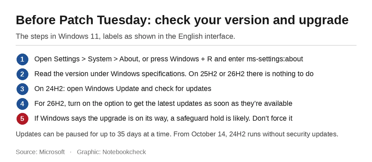 Lista de pasos para comprobar y actualizar tu versión de Windows 11