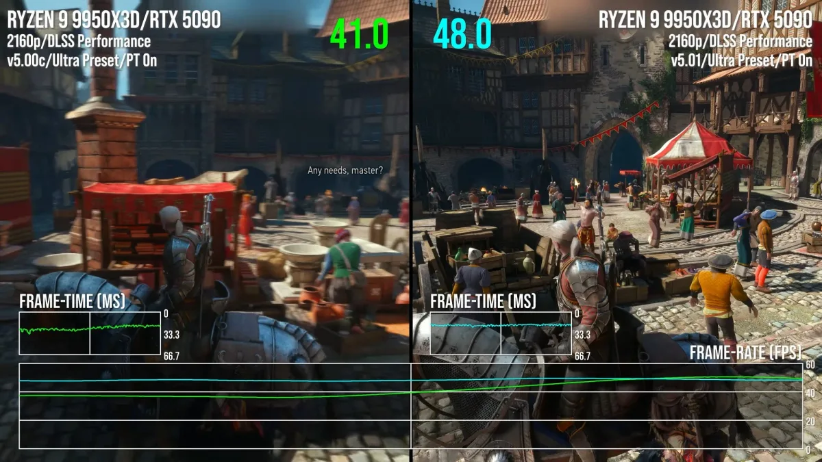 Comparativa de rendimiento de Witcher 3 Remastered en Novigrad entre los parches 5.00c y 5.01