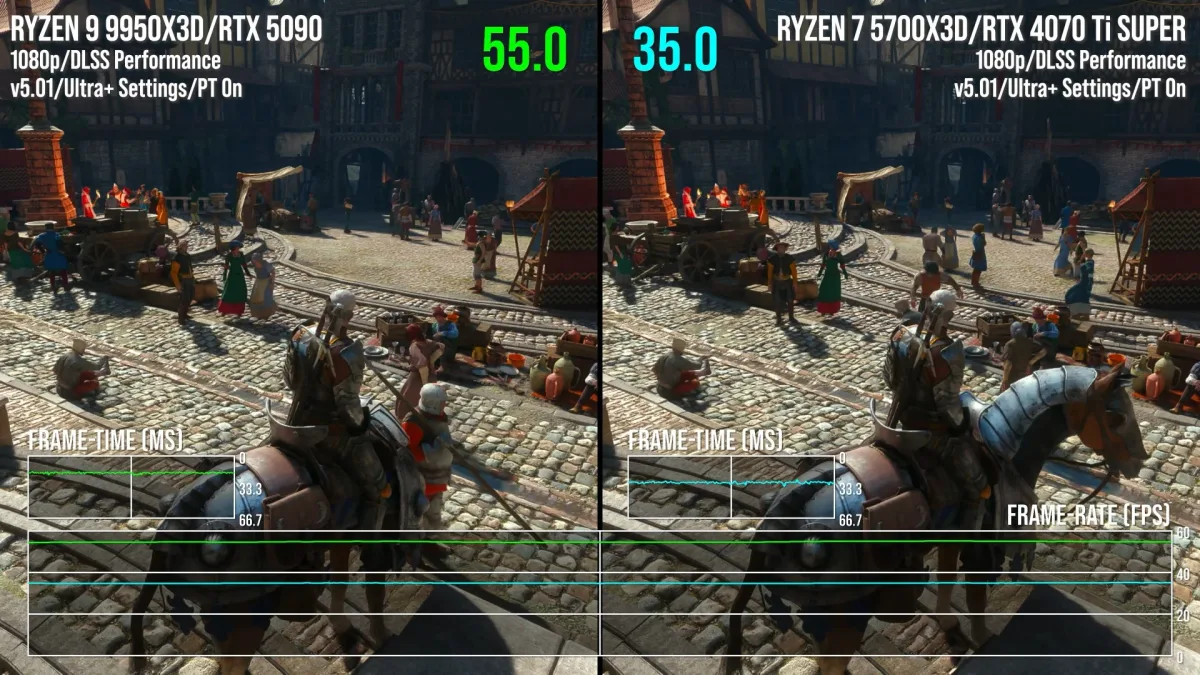 Comparativa de rendimiento entre Ryzen 7 5700X3D y Ryzen 9 9950X3D